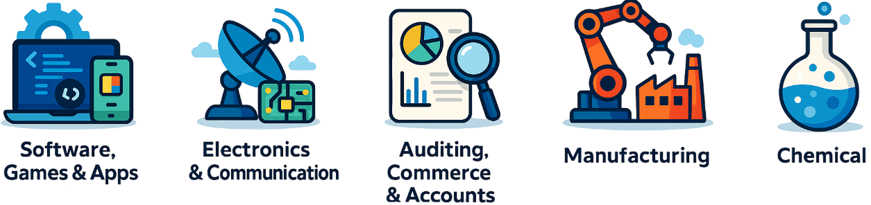 SDK Softwares Founders - Software, App, Cloud, Data Experts